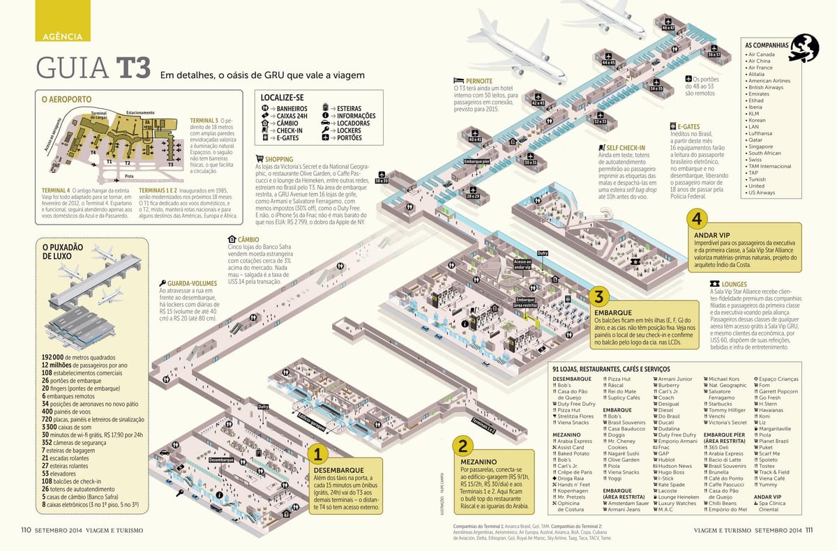 kort af sau Paulo airpott terminal 3